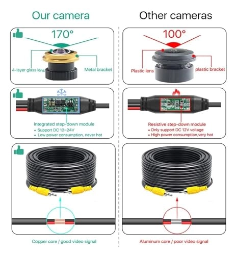 Rear view camera - Night vision 1920x1080P