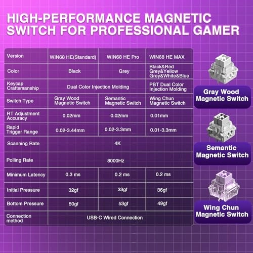 Hero 68 HE - 60% Wired