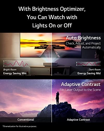 CineBeam HU715QW 2500 ANSI lumens