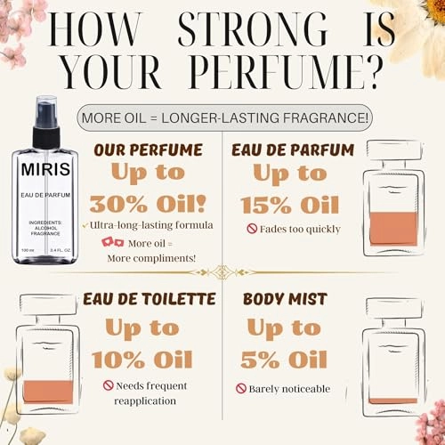 Noir de Noir Impression Eau de Parfum 100 ml