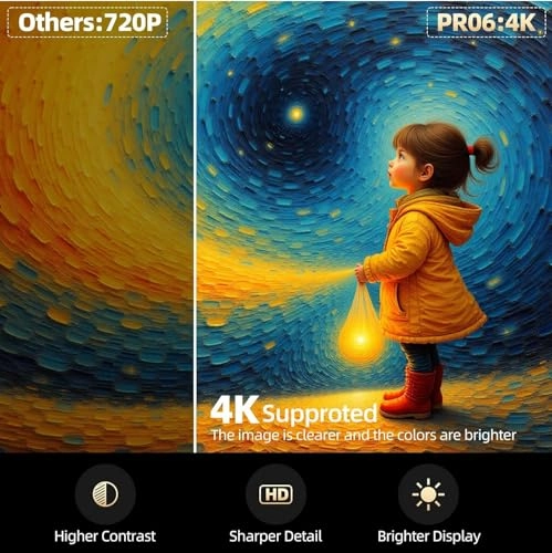 HY300 90 ANSI lumens