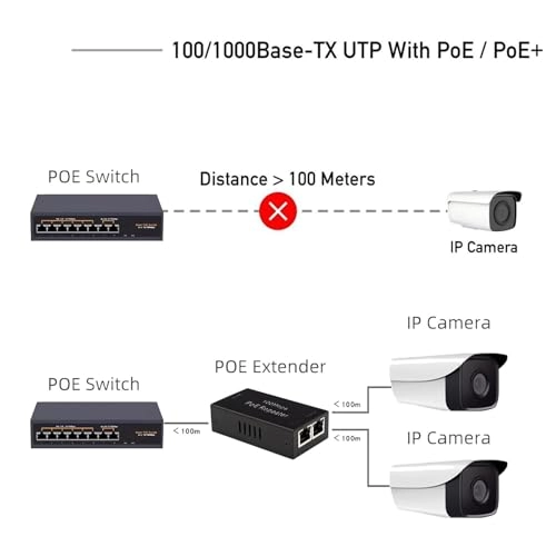 100M 802.3at/af 90W PoE Injector - 48V 30W 3 Port