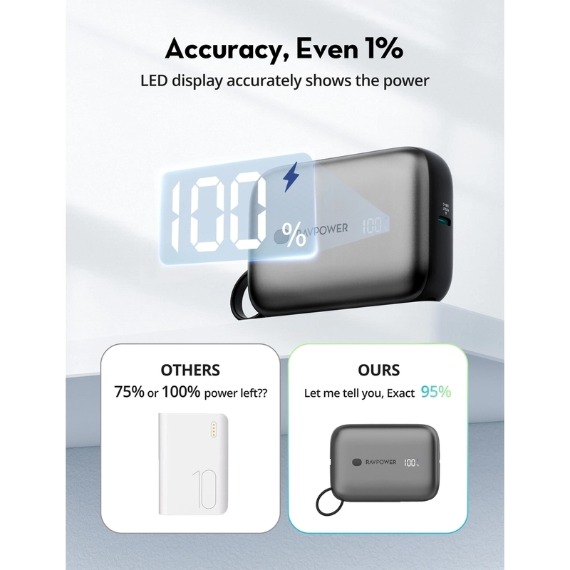 (Grade 7-9) PD Pioneer - 10000 mAh 20W