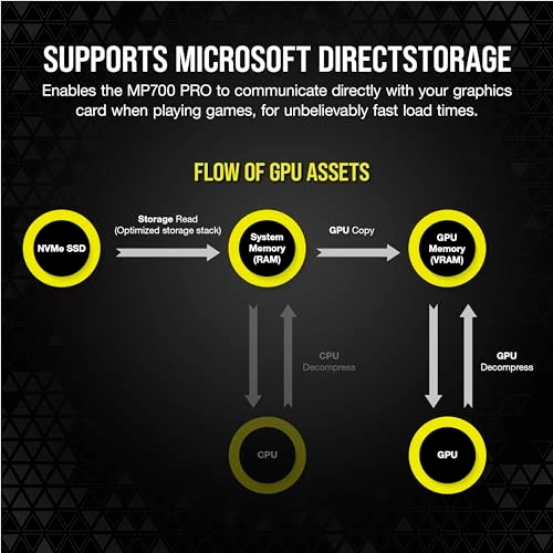MP700 PRO - 1TB M 2