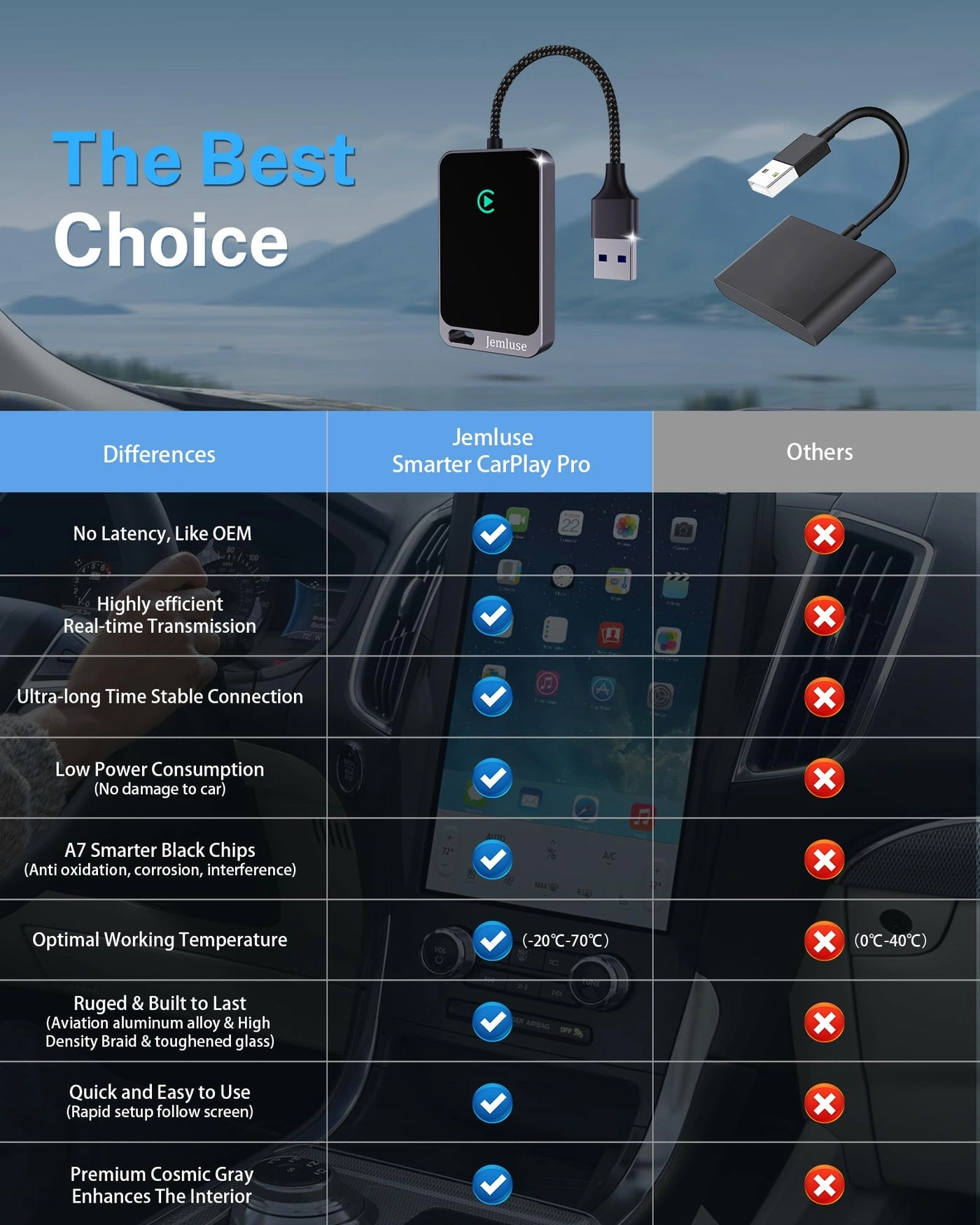 Wireless CarPlay Adapter