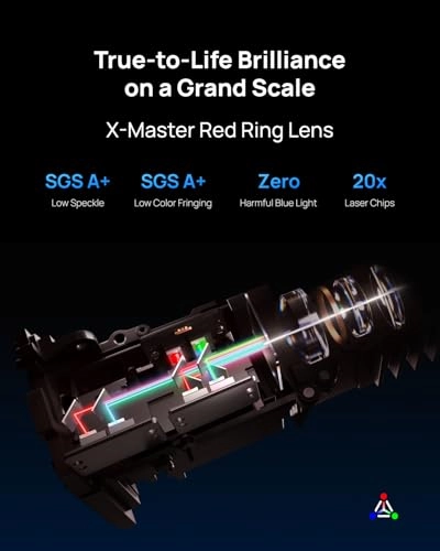 Horizon 20 Max 5700 ISO Lumens