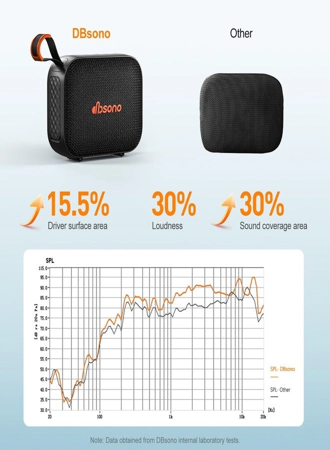Portable Bluetooth Speaker