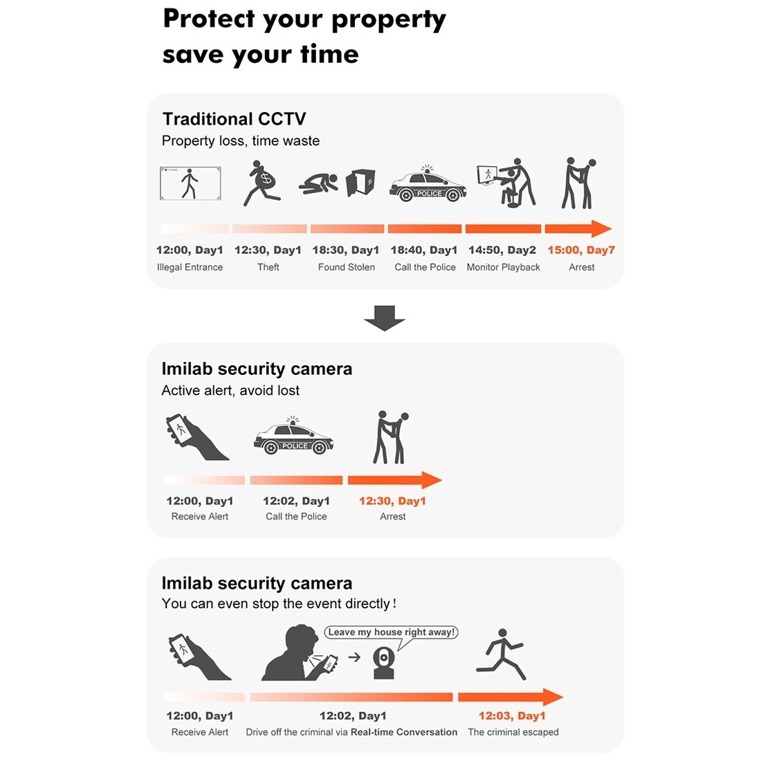 016 - 1080P 360 Degree