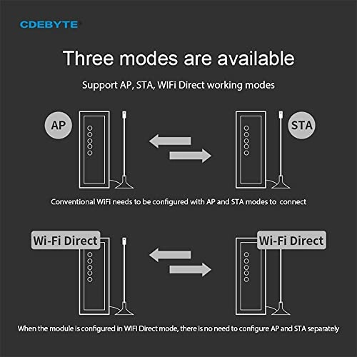 NA611-A - RS485 Dual Frequency WiFi