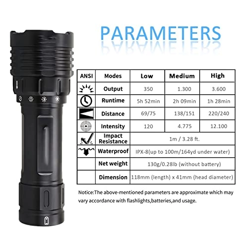 UBCRATSDD - 21700 3600lm IPX-8