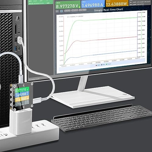 C13P - Type C 0-50V Fast Charging Monitor