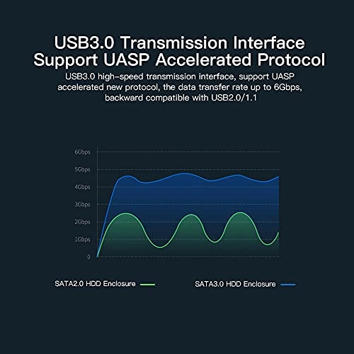 Hard Drive Case - USB3.0 SATA 2.5''