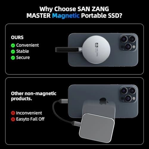 Magnetic External SSD - 512GB