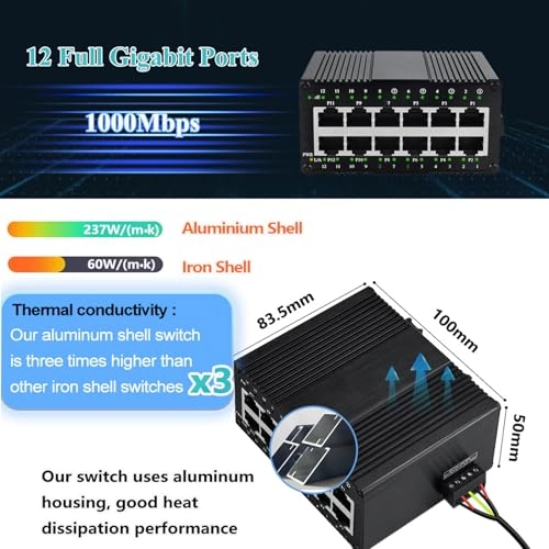 Non-PoE 12-ports