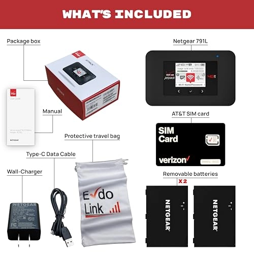 AC791L - 4G LTE Cat6 802.11ac 300 Mbps Bundle