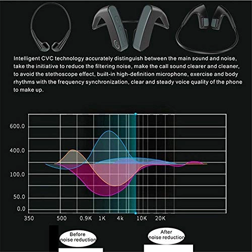 Bluetooth E1 Wireless Headphone