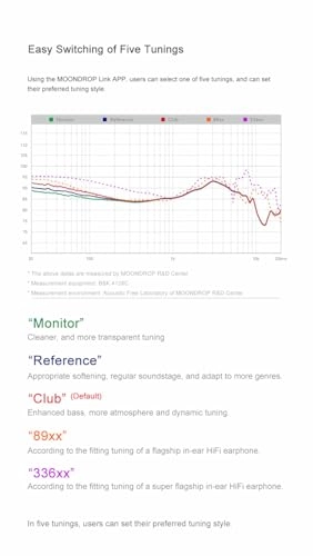 Ultrasonic Wireless Earbud