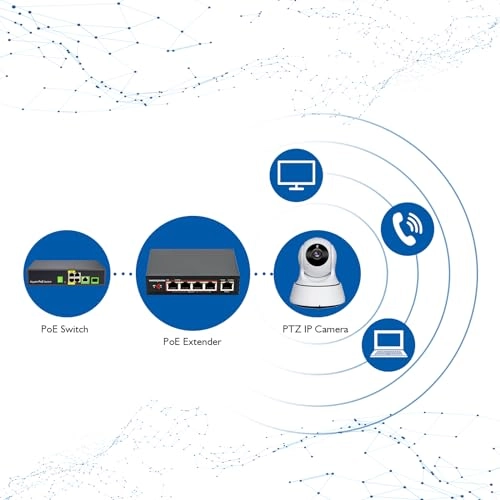 Gigabit Power-over-Ethernet Extender - 60W 4 RJ-45 10/100/1000 Mbps IEEE802.3af/at/bt