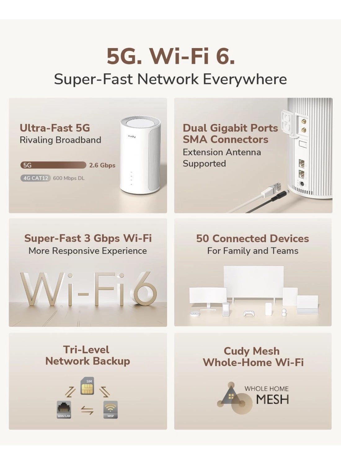P2 - 2402 Mbps + 574 Mbps Wi-Fi 6