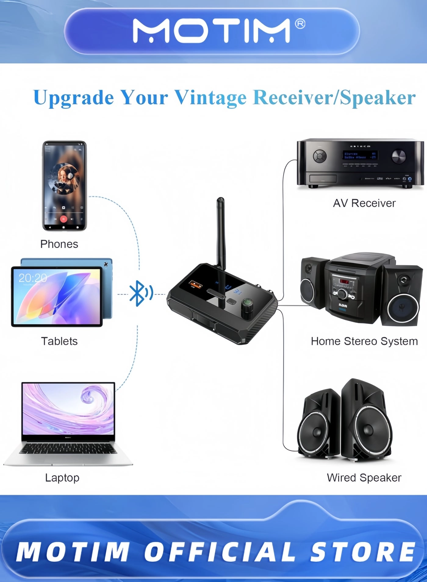 Bluetooth Receiver Adapter - 5.3 AUX/USB