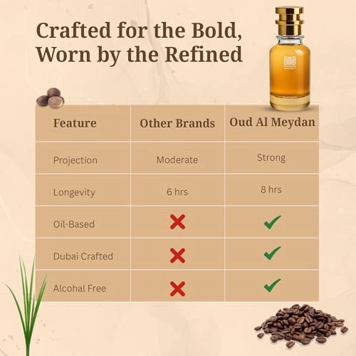 Oil Based Perfume for Men - 80 ML