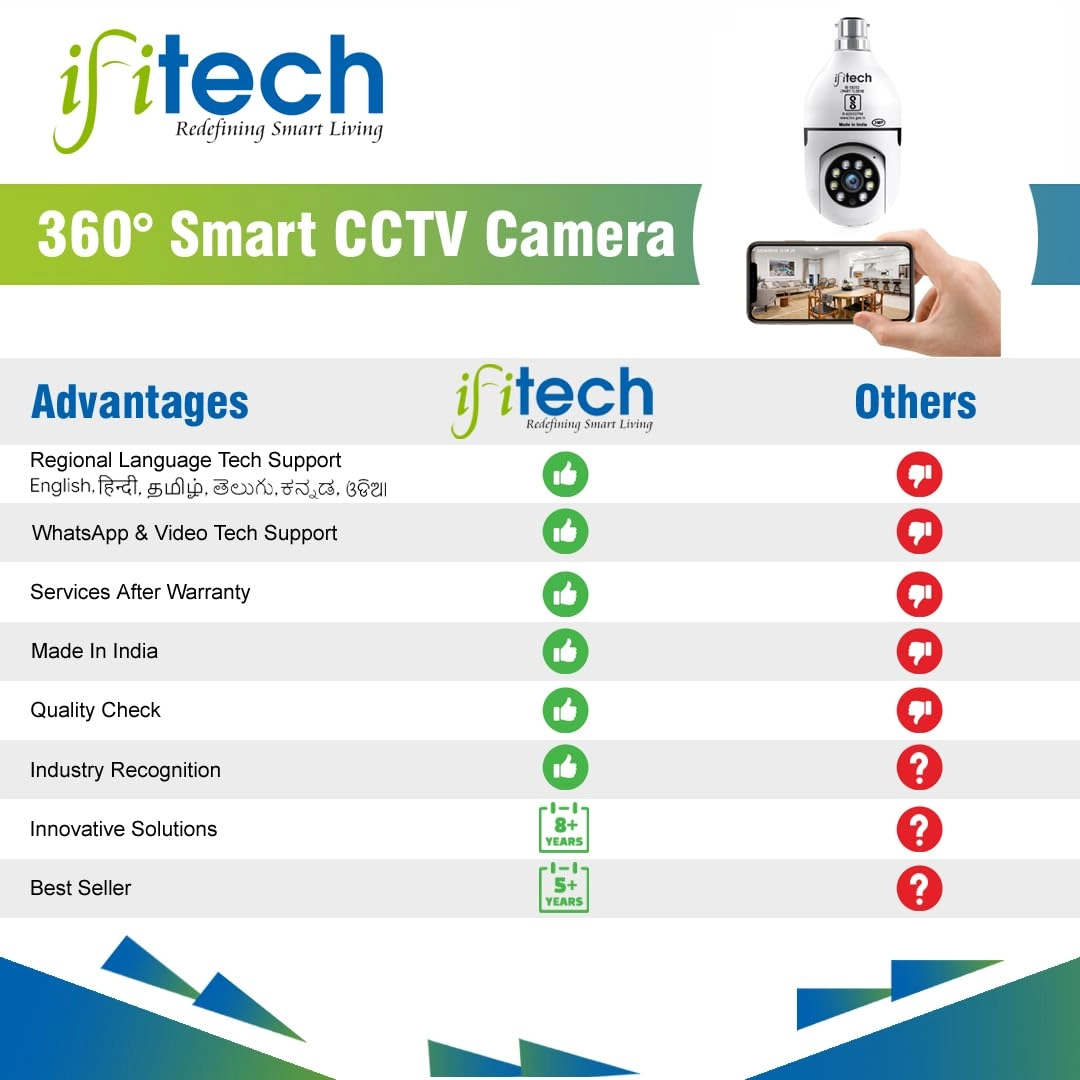 Bulb Camera (3MP)