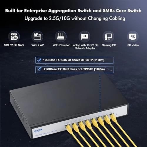 8x10G Eth Managed 8-ports