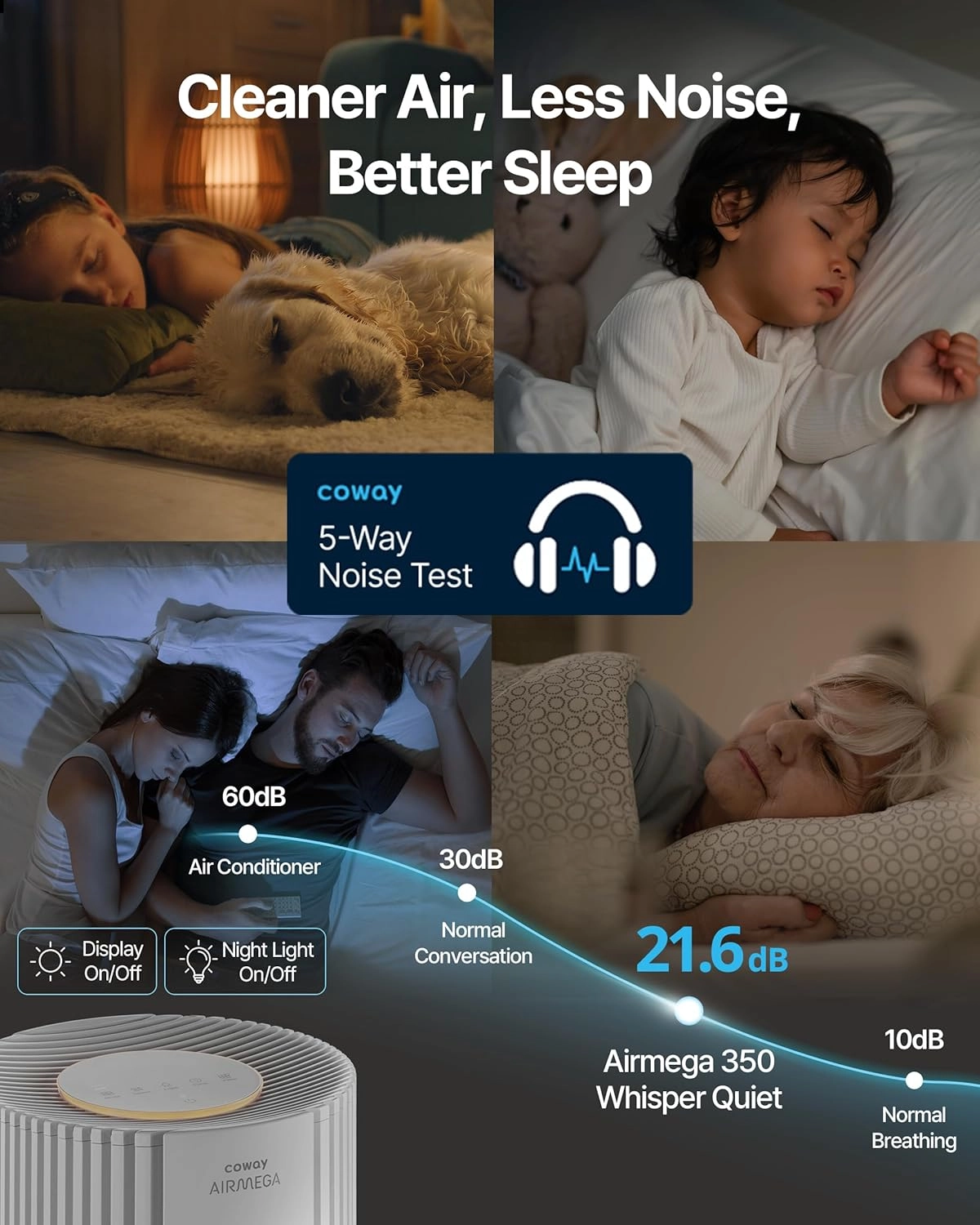 AM350 - Air Purifier 2,640 ft² True HEPA