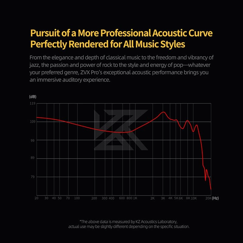 ZVX Pro Wired Earbud