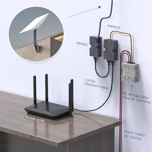 PoE Injector - 150W DC 48-57V 10, 100, 1000M