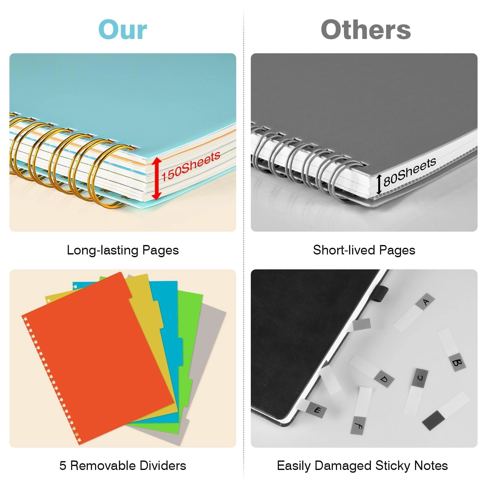 5 Subject Notebook A5 Spiral - Lined 150 Sheets