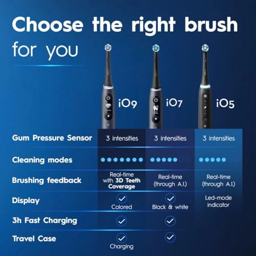 iO5 - 3 Brush Heads Rechargeable Black
