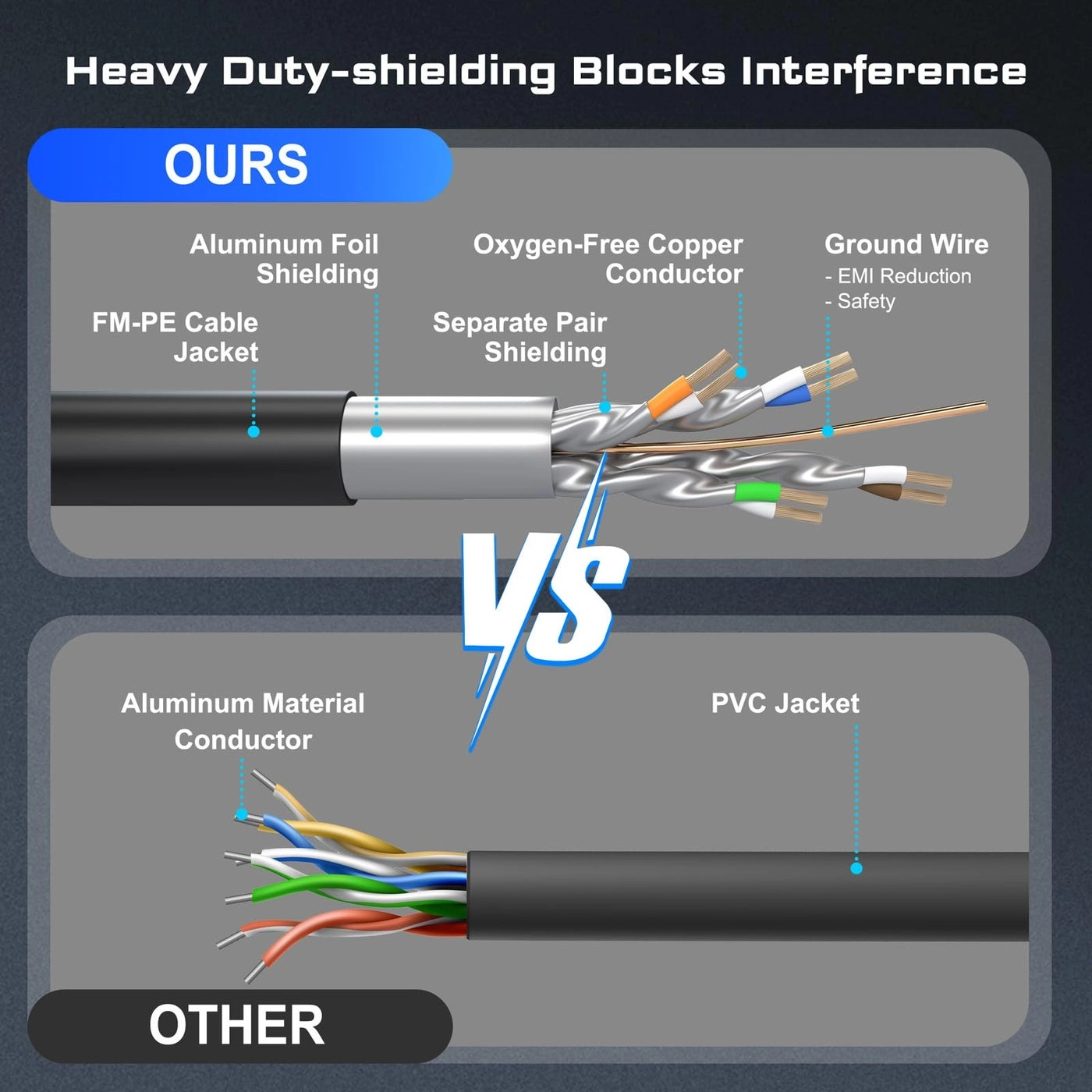 Cat8 Ethernet Cable - 1.5FT
