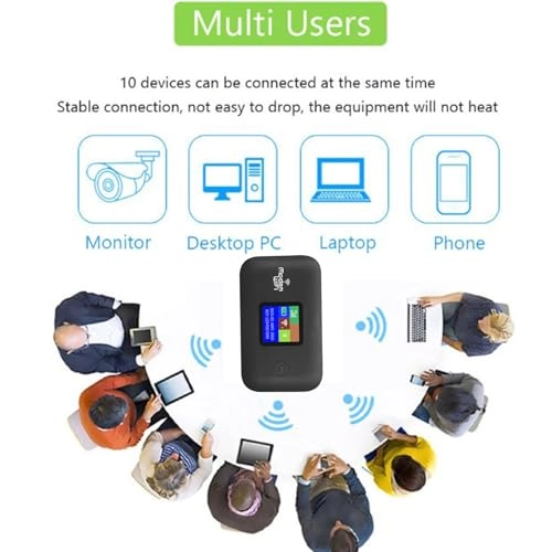 4G Mobile Hotspot - 4G LTE 300Mbps