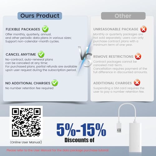 Mobile WLAN Router - 4G WiFi 6