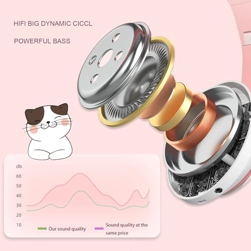 Kids Cat Ear Bluetooth Headphones Wireless Headphone