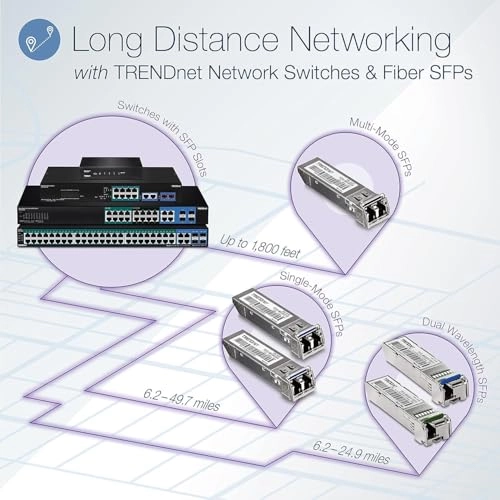 TEG-S51SFP 5-Ports