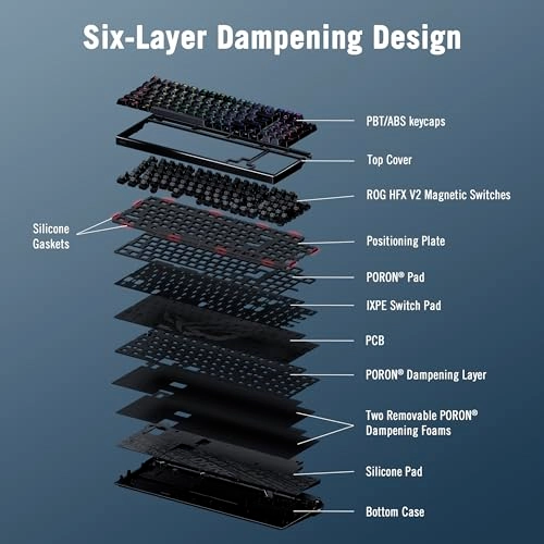 Azoth 96 HE - 96% Wireless