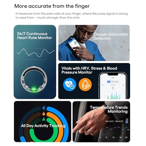 Smart Health Ring