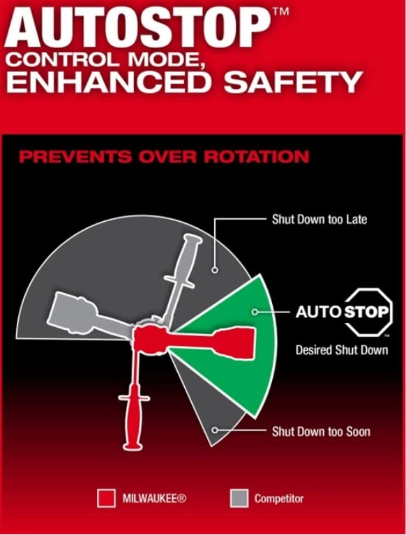 M18 FUEL - 5 Amp Hours