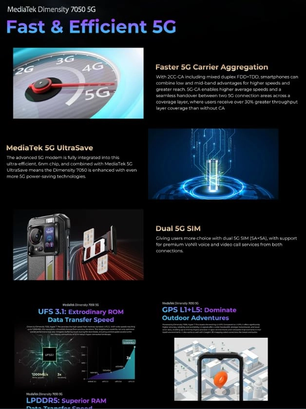 Hyper 7 Pro - 36GB 256GB