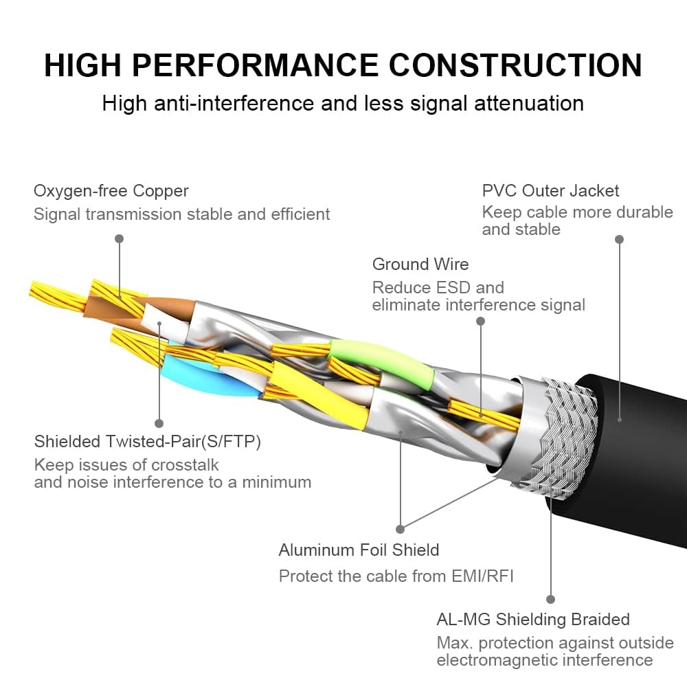 CAT8 Ethernet Cable - 25FT 8m