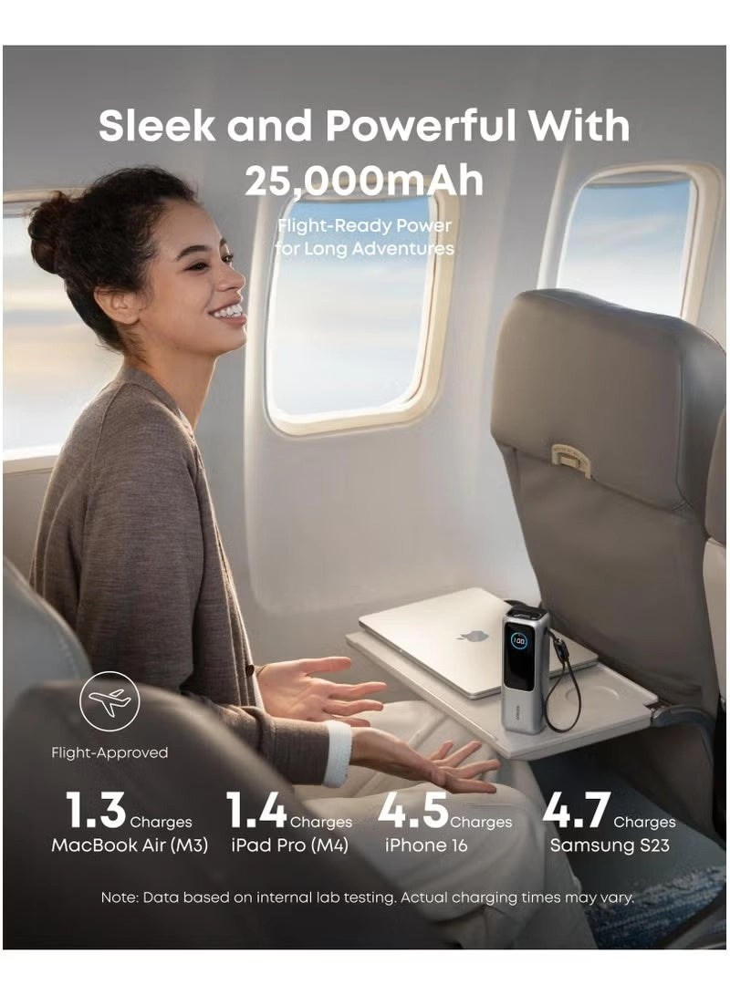 Powercore - 20000mAh 87W