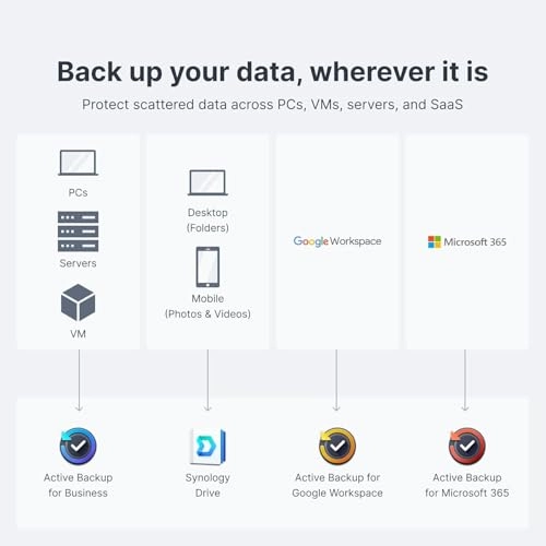 DS224+ 2-Bay 12TB - Includes External SSD 512GB for Backup