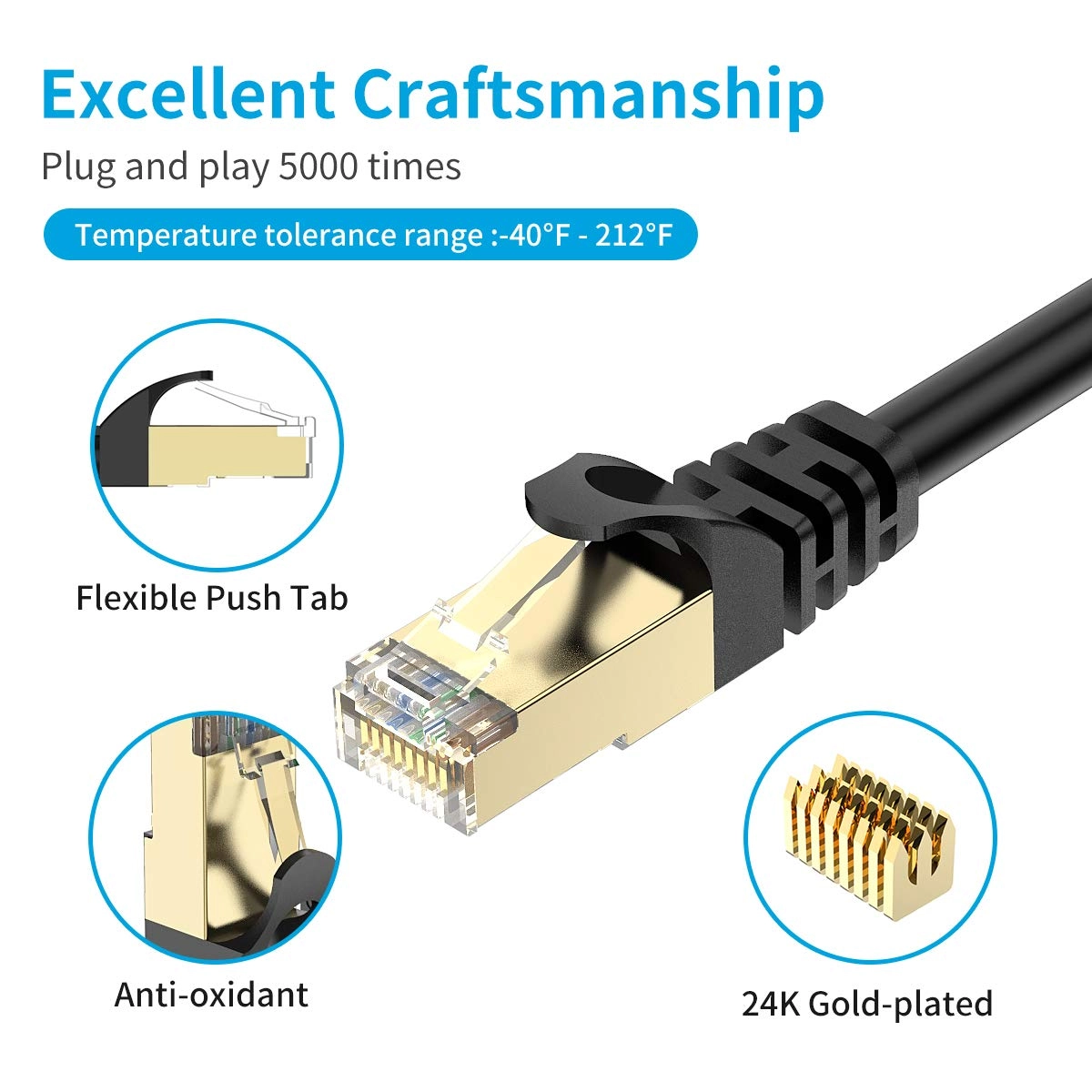 Cat7 Ethernet Cable - 75ft