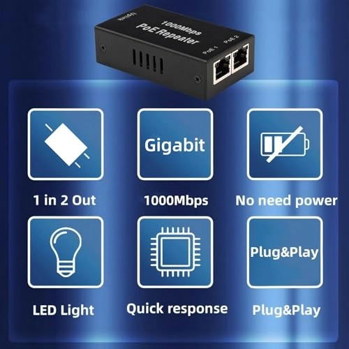 1000M 1 in 2 out - 30W 2 IEEE 802.3af/at