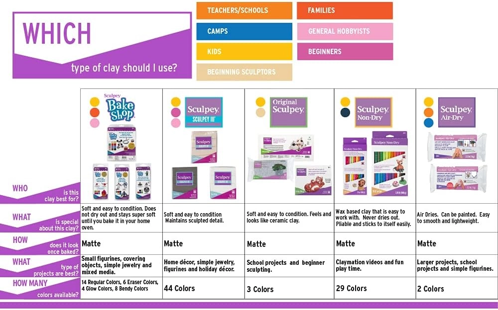 III Polymer Clay - 57g