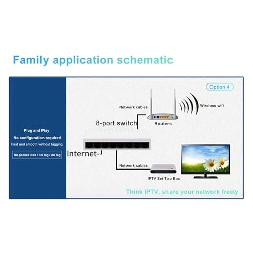 Ethernet Switch - 10-ports