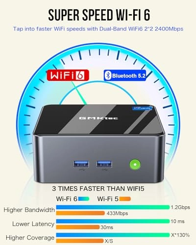 Nucbox M3 - 32GB 1TB Intel Core i5-12450H