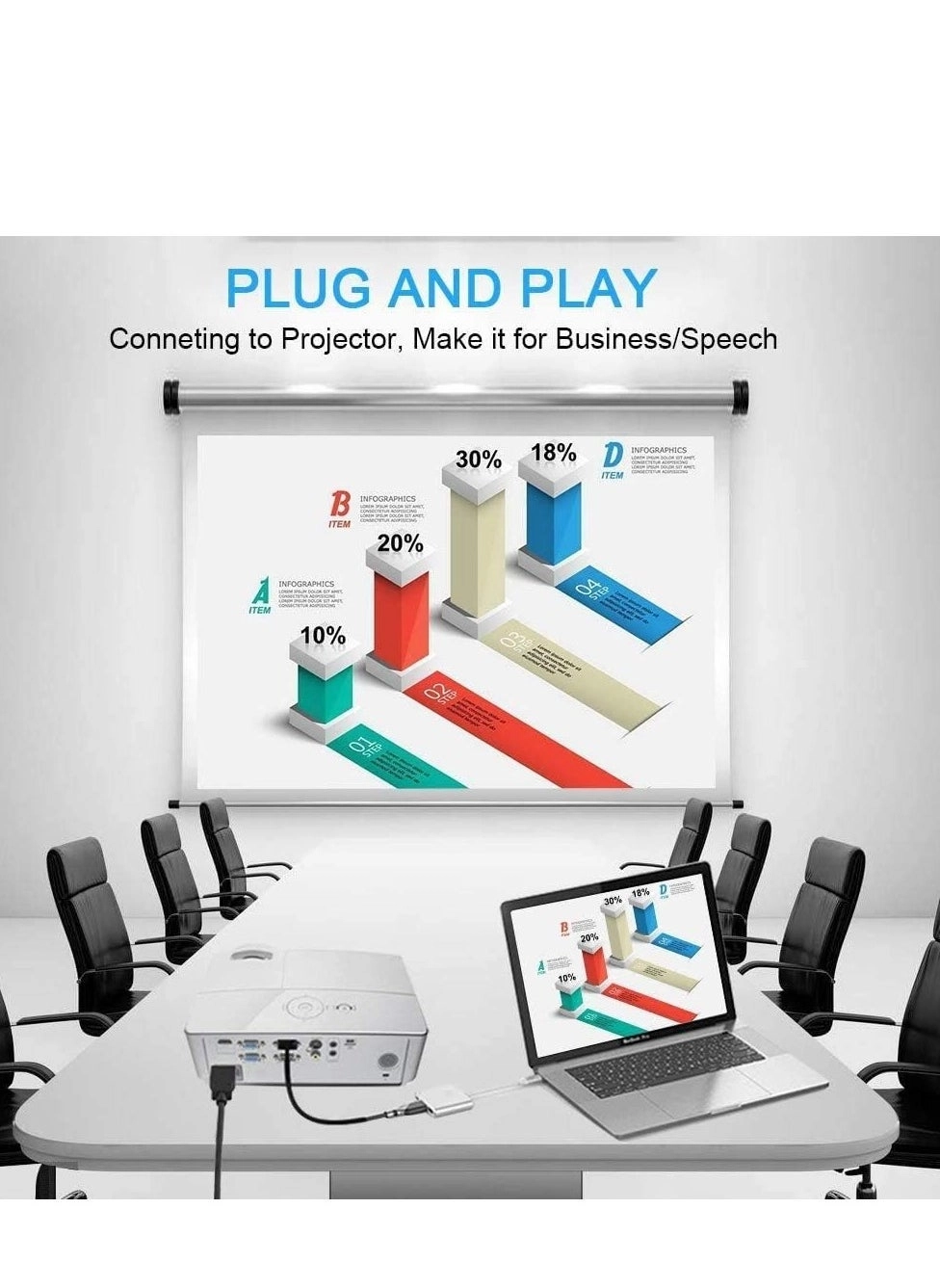 USB C to HDMI Multiport Adapter